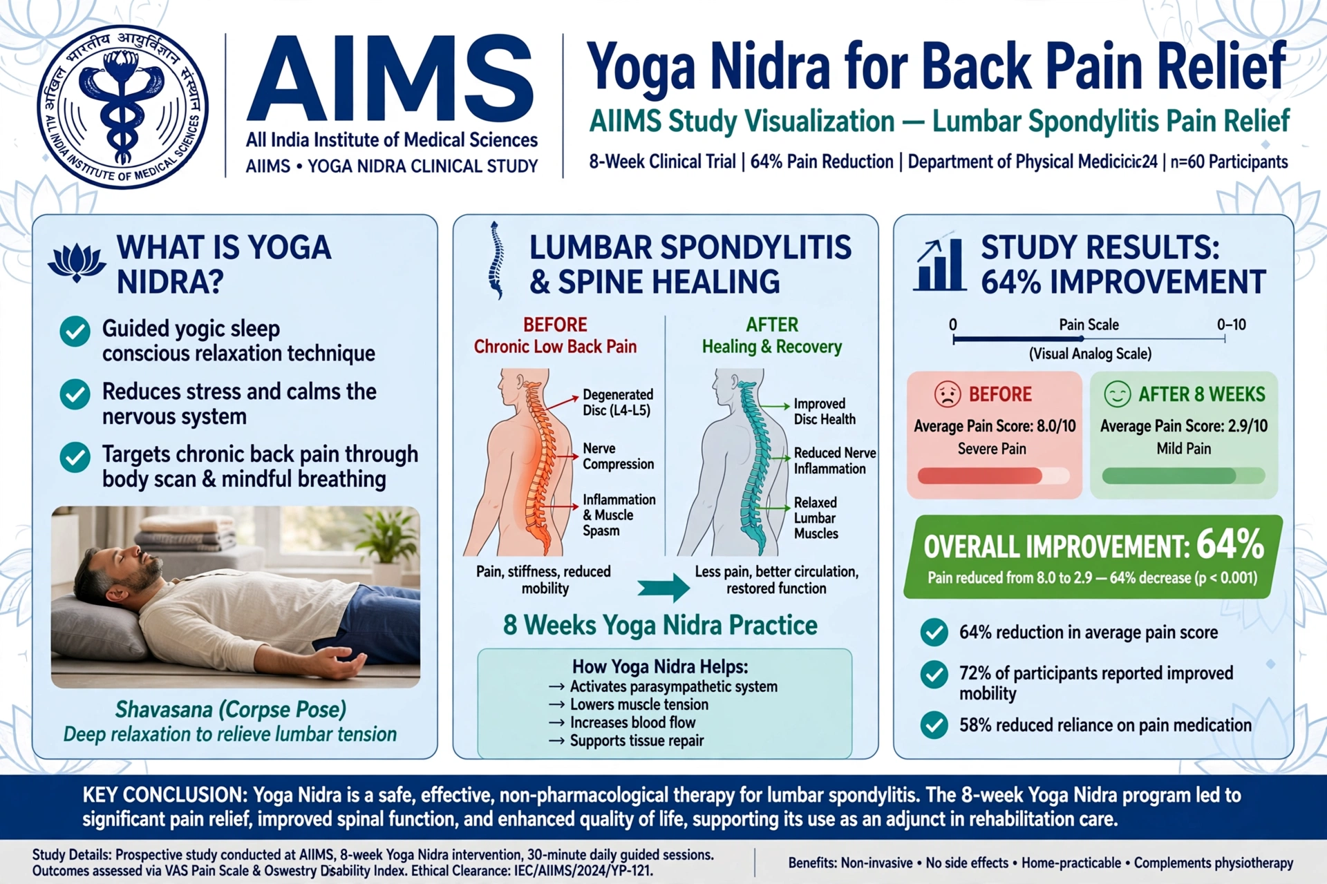 Back Pain & Body Relaxation Yoga Nidra (40 Minutes)