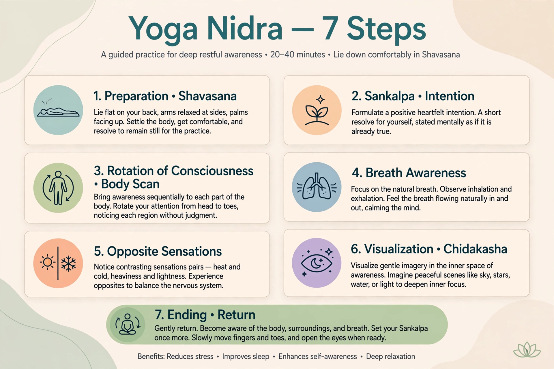 Yoga Nidra Banner background