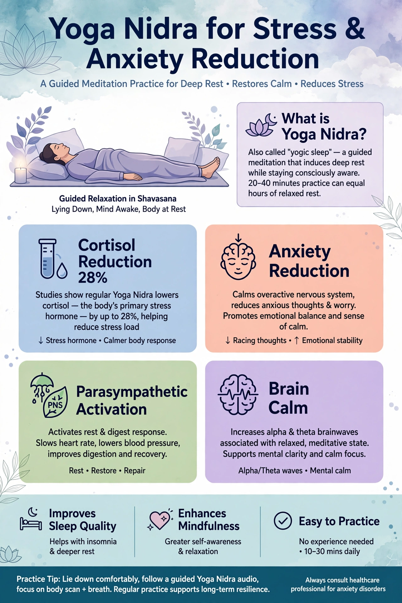 Evidence-Based Benefits of Yoga Nidra Mandala